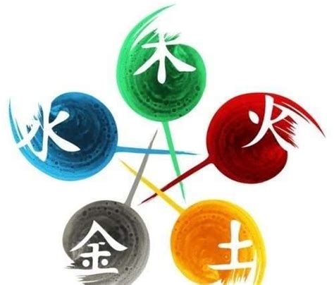 土木水火金|五行